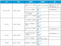 【叡啓大学】参加者募集!8月1日(土)夏のオープンキャ 【叡啓大学】参加者募集!8月1日(土)夏のオープンキャ