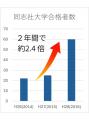 元 最年少民間人校長 日野田直彦が「海外進学説明会」 元 最年少民間人校長 日野田直彦が「海外進学説明会」