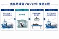 住民数を上回る猫たち―人口約60人の島で約80頭。移動 住民数を上回る猫たち―人口約60人の島で約80頭。移動