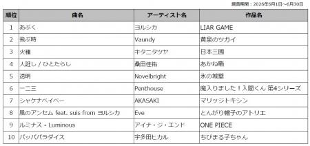 DAM 2026年春アニメ主題歌カラオケランキングTOPutf-8 DAM 2026年春アニメ主題歌カラオケランキングTOPutf-8