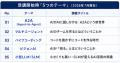 AI人材育成機構「TiX AI最前線Vゼミ」を開講 AI人材育成機構「TiX AI最前線Vゼミ」を開講