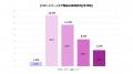 【サマーズイブシリーズ累計1,300万本突破】日本上陸 【サマーズイブシリーズ累計1,300万本突破】日本上陸