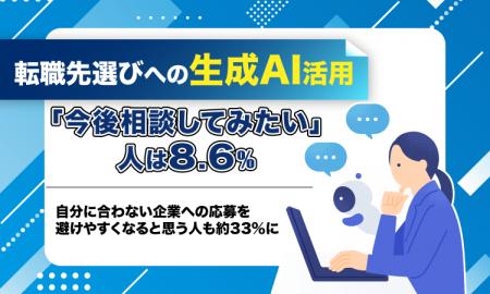 転職先選びへの生成AI活用、「今後相談してみたい」人 転職先選びへの生成AI活用、「今後相談してみたい」人