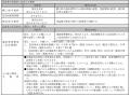 Global X Japan株式会社「グローバルX 宇宙テック・ Global X Japan株式会社「グローバルX 宇宙テック・
