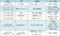 市民による、市民のための演劇祭「第34回たちかわ演 市民による、市民のための演劇祭「第34回たちかわ演