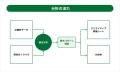 株式会社ストリート、「売れるテレビ通販CM」の勝ちパ 株式会社ストリート、「売れるテレビ通販CM」の勝ちパ