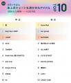 【6月総集編】AWA独自のアイドルランキングを公開!! 【6月総集編】AWA独自のアイドルランキングを公開!!