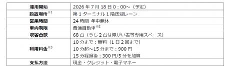 関西国際空港 第1ターミナル1階送迎レーンにゲートシ 関西国際空港 第1ターミナル1階送迎レーンにゲートシ