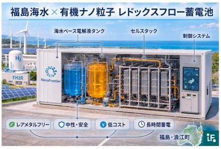 NanoFrontier、令和8年度「地域復興実用化開発等促進 NanoFrontier、令和8年度「地域復興実用化開発等促進
