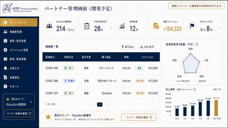 GTF Thinking Academy、オンライン診断・学習の戦略的 GTF Thinking Academy、オンライン診断・学習の戦略的