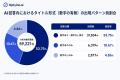 AIに引用されやすい記事タイトルの特徴とは?Optyino. AIに引用されやすい記事タイトルの特徴とは?Optyino.