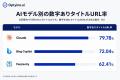 AIに引用されやすい記事タイトルの特徴とは?Optyino. AIに引用されやすい記事タイトルの特徴とは?Optyino.