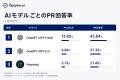 生成AIはプレスリリースをどれくらい引用する?Optyin 生成AIはプレスリリースをどれくらい引用する?Optyin