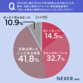 【アスベスト事前調査の意識調査】行政報告の義務化「 【アスベスト事前調査の意識調査】行政報告の義務化「