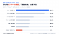 AI時代、若手クリエイターの9割が生成AIを日常業務で AI時代、若手クリエイターの9割が生成AIを日常業務で