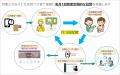 子育て支援 『すみだ区月イチ見守り訪問』事業を受託 子育て支援 『すみだ区月イチ見守り訪問』事業を受託