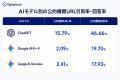 YMYL領域でAIはどれだけ公的機関を引用しているか?Op YMYL領域でAIはどれだけ公的機関を引用しているか?Op