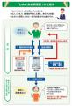 【オリックス銀行】信用組合広島商銀、遺言代用utf-8 【オリックス銀行】信用組合広島商銀、遺言代用utf-8