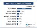 【実家がゴミ屋敷化した理由は?】子ども世代418人の 【実家がゴミ屋敷化した理由は?】子ども世代418人の