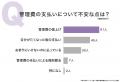 「お墓の管理費」実態調査|年間「5,000円~1万円未満 「お墓の管理費」実態調査|年間「5,000円~1万円未満