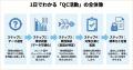 データと論理で現場の品質改善を加速させる「QC活動基 データと論理で現場の品質改善を加速させる「QC活動基