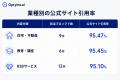 生成AIは企業サイトのどのページを引用する?Optyino. 生成AIは企業サイトのどのページを引用する?Optyino.