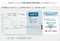 インテリックスホールディングス、売上・利益ともに過 インテリックスホールディングス、売上・利益ともに過
