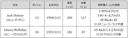 2026-27 シーズン新加入選手およびスタッフのお知らせ 2026-27 シーズン新加入選手およびスタッフのお知らせ