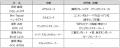 2026-27 シーズン新加入選手およびスタッフのお知らせ 2026-27 シーズン新加入選手およびスタッフのお知らせ