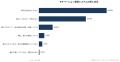 【調査レポート】モチベーション管理システム導入率は 【調査レポート】モチベーション管理システム導入率は