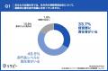 【生成AI時代の社外発信・統括機能の不在を問う調査】 【生成AI時代の社外発信・統括機能の不在を問う調査】