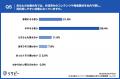 【生成AI時代の社外発信・統括機能の不在を問う調査】 【生成AI時代の社外発信・統括機能の不在を問う調査】