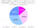 気象庁が「酷暑日」を新たに制定!夏の隠れストレス調 気象庁が「酷暑日」を新たに制定!夏の隠れストレス調