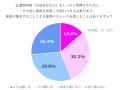 気象庁が「酷暑日」を新たに制定!夏の隠れストレス調 気象庁が「酷暑日」を新たに制定!夏の隠れストレス調