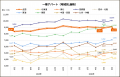5,000件超の「不動産投資タイプ診断」結果を分析最多 5,000件超の「不動産投資タイプ診断」結果を分析最多