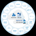 『PCA 商魂・商管シリーズ』でEC・物流連携を強化し、 『PCA 商魂・商管シリーズ』でEC・物流連携を強化し、