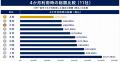 【2026年版】トランクルーム主要11社の料金体系を調査 【2026年版】トランクルーム主要11社の料金体系を調査