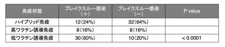― ワクチン接種+過去の感染で免疫力が増強 ― utf-8 ― ワクチン接種+過去の感染で免疫力が増強 ― utf-8
