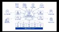 AIO(AI最適化)領域におけるコミュニケーションutf-8 AIO(AI最適化)領域におけるコミュニケーションutf-8