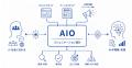 AIO(AI最適化)領域におけるコミュニケーションutf-8 AIO(AI最適化)領域におけるコミュニケーションutf-8