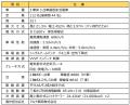 開業70周年記念 2027年3月 新型車両デビュー! 新型低 開業70周年記念 2027年3月 新型車両デビュー! 新型低