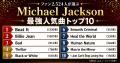 ファンが選ぶMichael Jackson最強人気曲トップ10 ファンが選ぶMichael Jackson最強人気曲トップ10