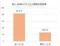 若年女性がん患者の卵巣機能を守るために~卵巣utf-8 若年女性がん患者の卵巣機能を守るために~卵巣utf-8