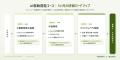 株式会社if、社会インフラ・製造業のDX推進担当者向け 株式会社if、社会インフラ・製造業のDX推進担当者向け