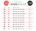 2026年上半期の名前検索ランキングを発表 読み1位は 2026年上半期の名前検索ランキングを発表 読み1位は