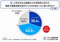 不登校・行き渋り家庭の中学進学に関する実態調査 不 不登校・行き渋り家庭の中学進学に関する実態調査 不