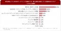 AI時代でも約7割が「ビジネス展示会の重要性は高まる AI時代でも約7割が「ビジネス展示会の重要性は高まる