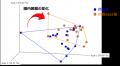 ビフィズス菌G9-1と乳酸菌KS-13による猫の腸内環境改 ビフィズス菌G9-1と乳酸菌KS-13による猫の腸内環境改