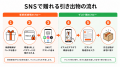 共働き世帯の増加で進む“結婚式準備のタイパ化”utf-8 共働き世帯の増加で進む“結婚式準備のタイパ化”utf-8