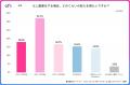 【全国2,000人調査】副業でいくら稼ぎたい?約3割が「 【全国2,000人調査】副業でいくら稼ぎたい?約3割が「